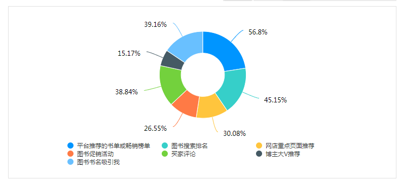 Bwin必赢“2023年青少年及儿童图书阅读调研”劳绩出炉(图1)