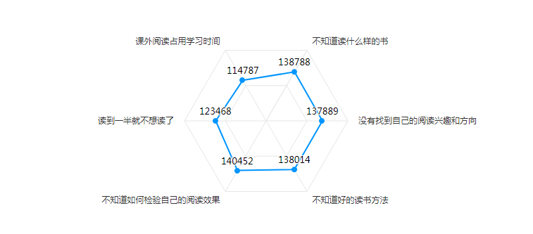 Bwin必赢“2023年青少年及儿童图书阅读调研”劳绩出炉(图2)