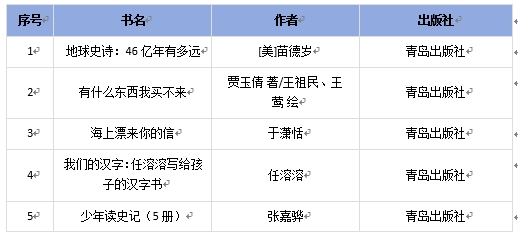 “中邦好书”少年儿童阅读演说短视频分享举止先导啦！(图1)