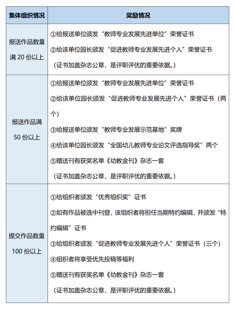 合于举办第二届宇宙小儿老师征文评选勾当的报告(图1)