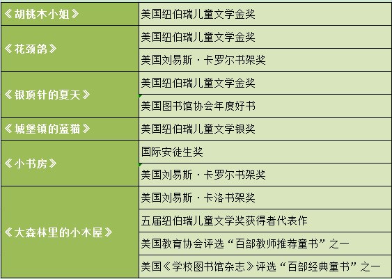 这六本邦际儿童文学经典中的经典值失当作每个孩子童年的必念书Bwin必赢(图7)